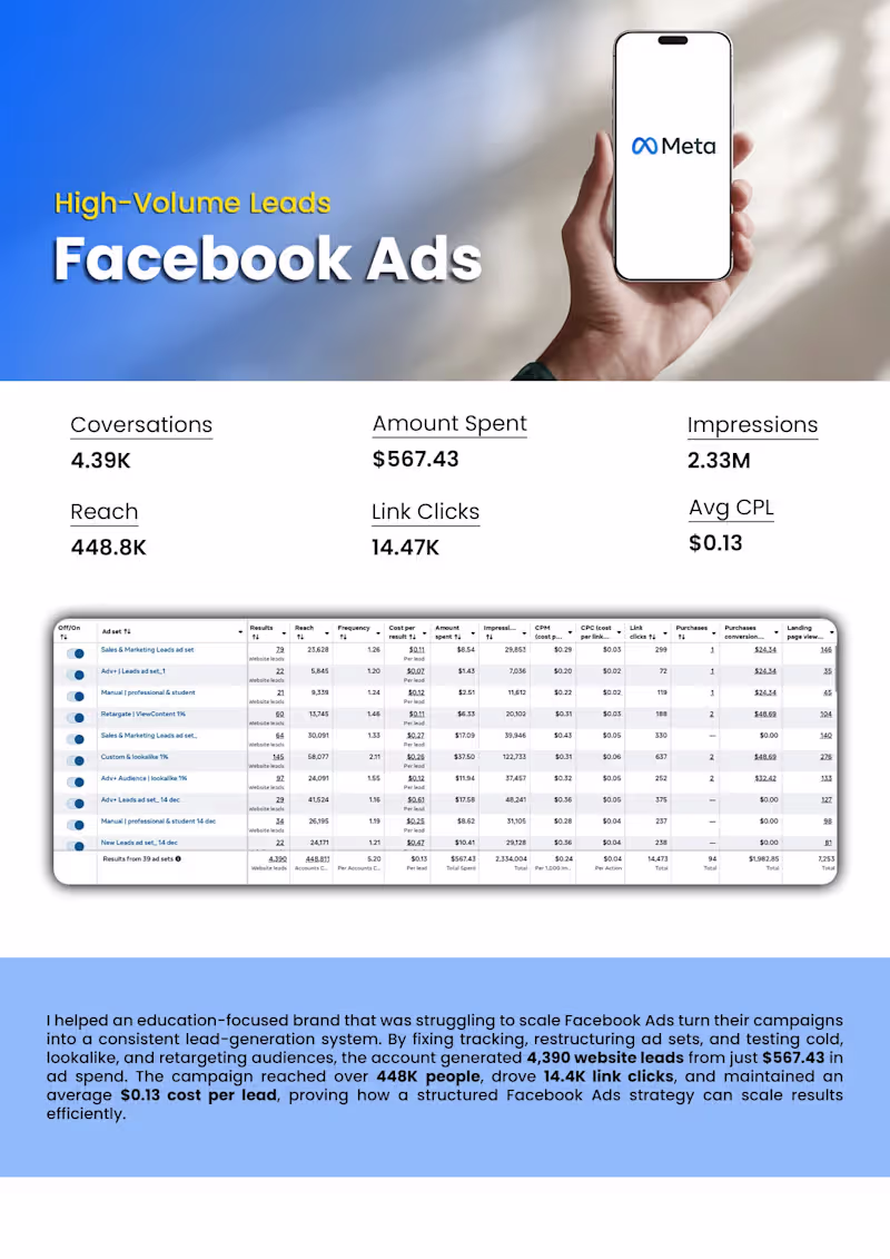 Cover image for 

I managed a Facebook Ads