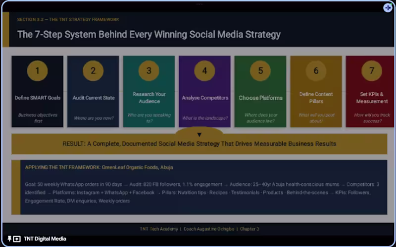 Cover image for Teaching team members on social