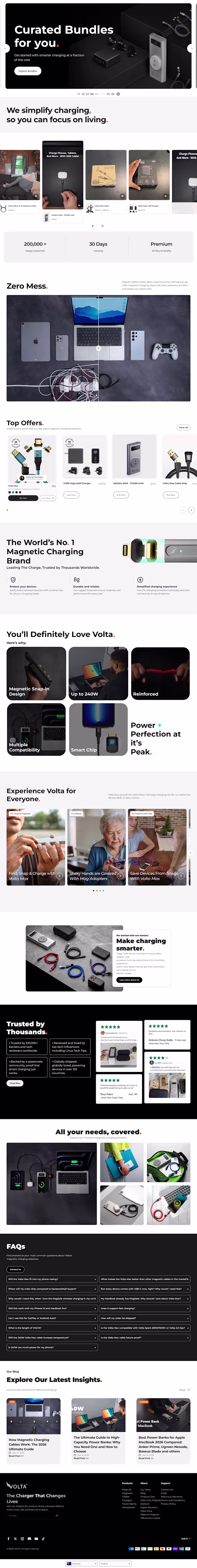 Cover image for Custom Shopify Store Development