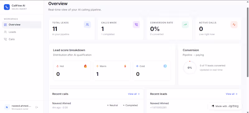 Cover image for CallFlow AI is a voice-first