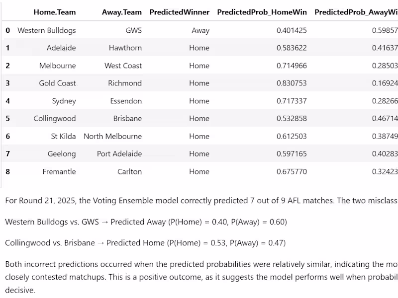 Cover image for Sports Data Web Scraping & Analytics