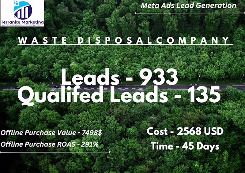 Cover image for Meta Lead Generation Success Study