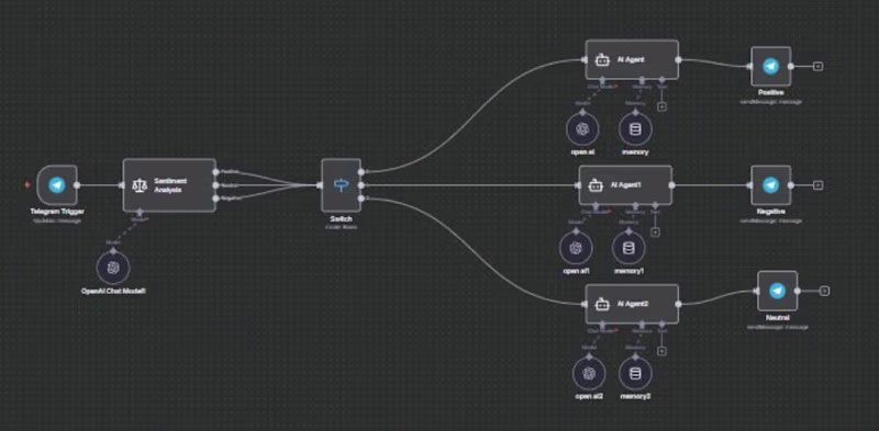 Cover image for The workflow starts by capturing