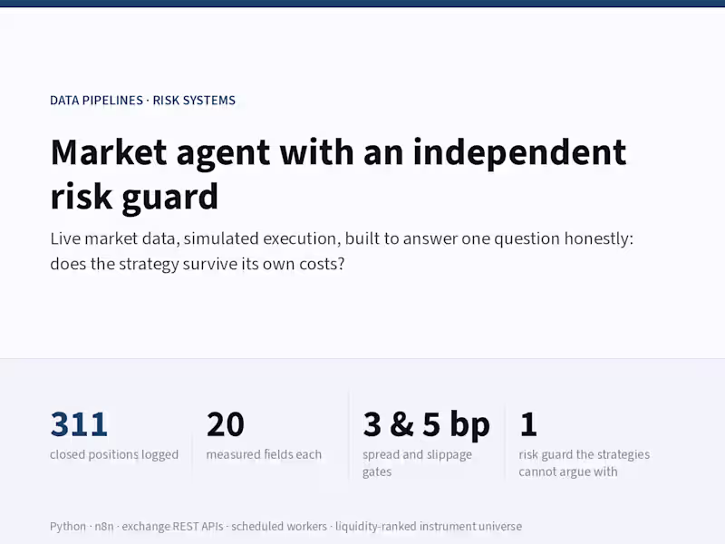 Cover image for Multi-strategy market agent with an independent risk guard