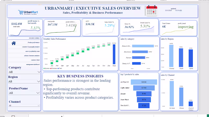 Cover image for Power BI Dashboard Development & Data Visualization