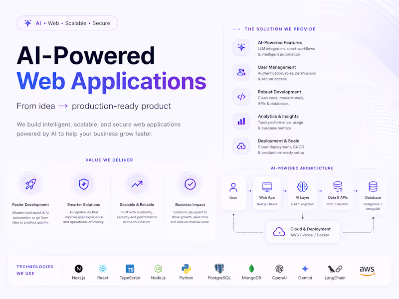 Cover image for AI-Powered Web Application Development