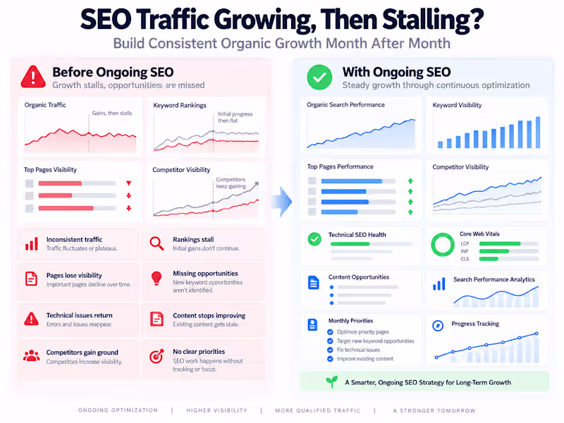 Cover image for Ongoing SEO Optimization & Organic Growth