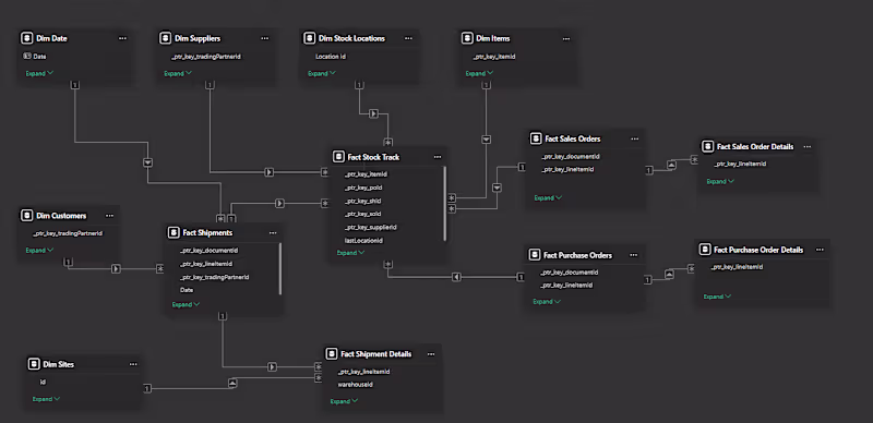 Cover image for Power BI Templates for Self-Service Reporting