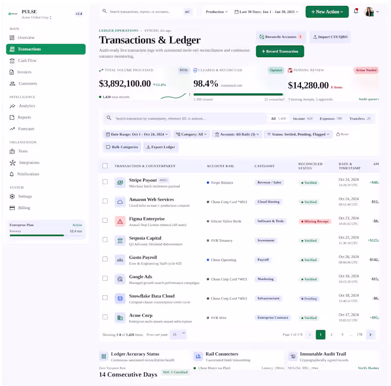 Cover image for PULSE — Finance & Business Analytics Dashboard