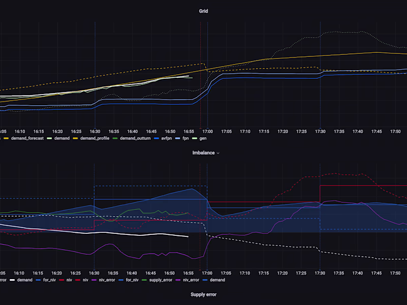 Cover image for Fnot Energy Trading console