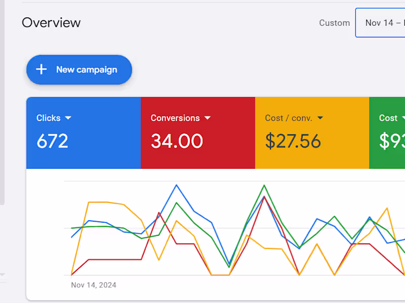 Cover image for $27.56 Per Lead for Telehealth Company! 34 Leads in 1 Mo