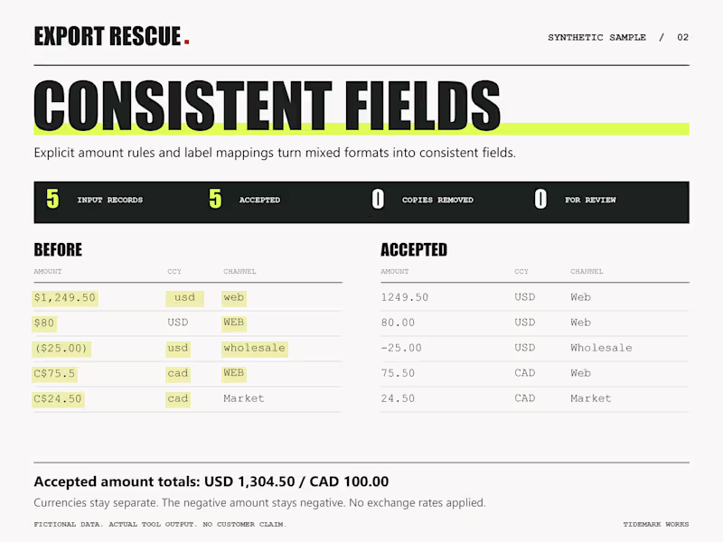 Cover image for Consistent amounts, currencies and channels
Synthetic