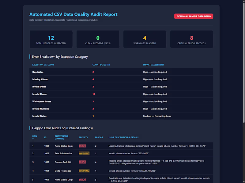 Cover image for Automated CSV Data Quality Audit