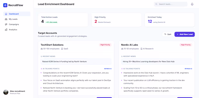 Cover image for AI Lead Enrichment Automation for Recruitment Agency