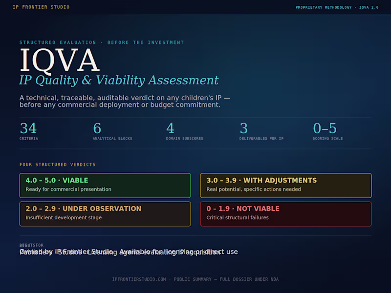 Cover image for IQVA - IP Quality & Viability Assessment Engine