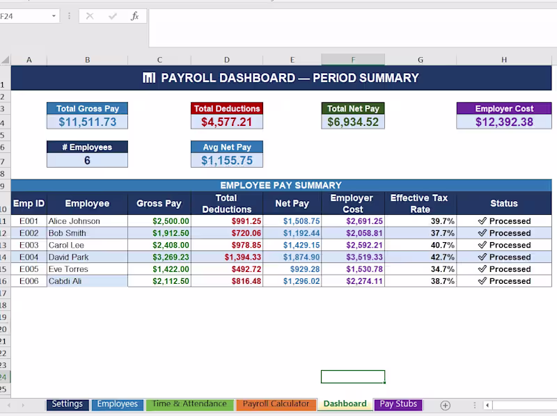 Cover image for Automated Payroll & Financial Summary