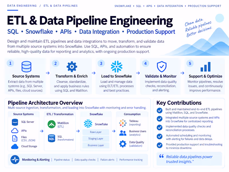 Cover image for Designed, built, and supported production