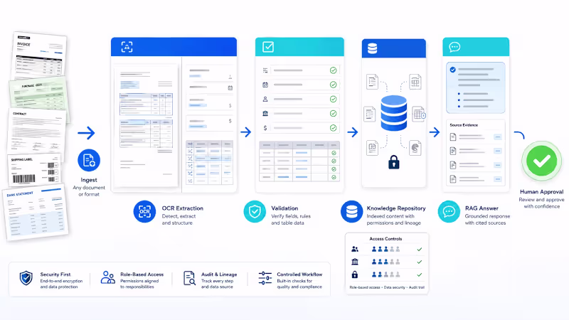 Cover image for Enterprise RAG Knowledge Assistant for Business
