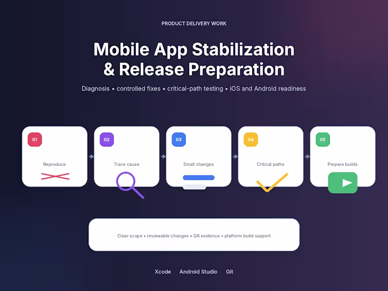 Cover image for Mobile App Stabilization & Release