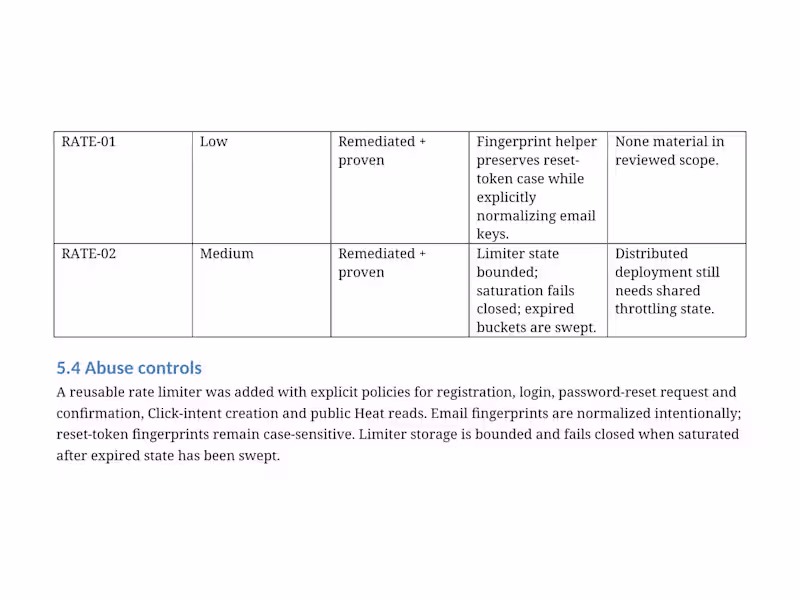 Cover image for API Rate Limiting & Abuse