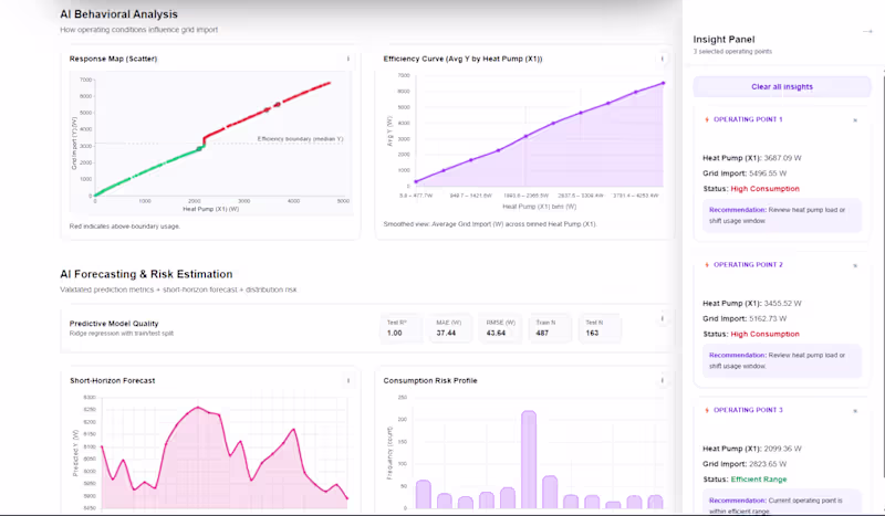Cover image for Frontend Development & AI-Native SaaS Builds