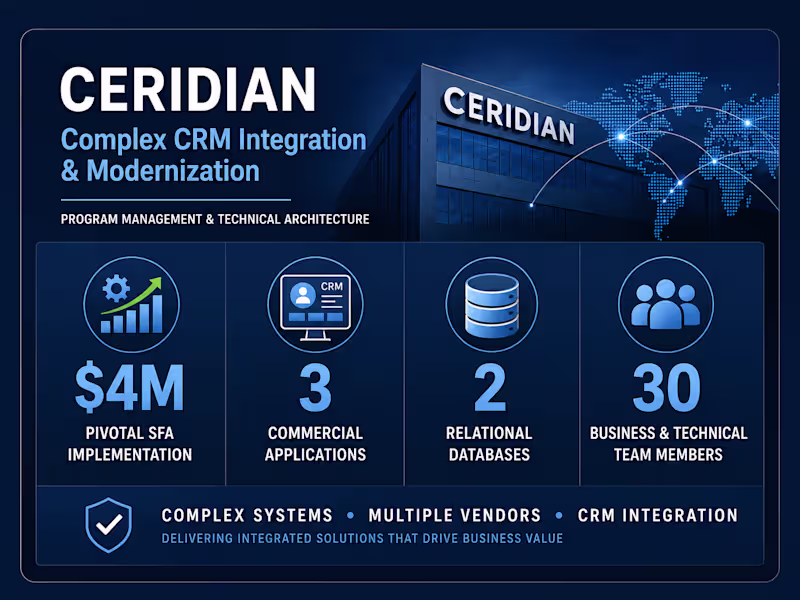 Cover image for Served as Program Manager and