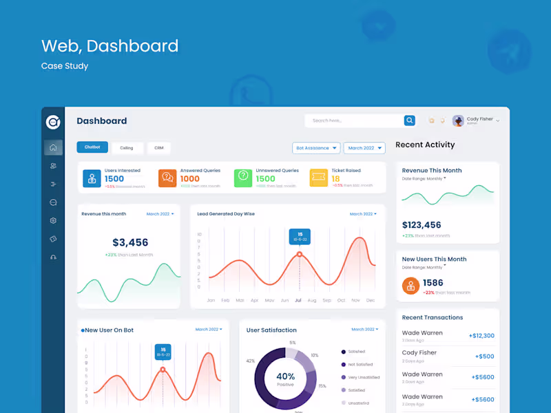 Cover image for ASkTalos - Website & Dashboard Case Study