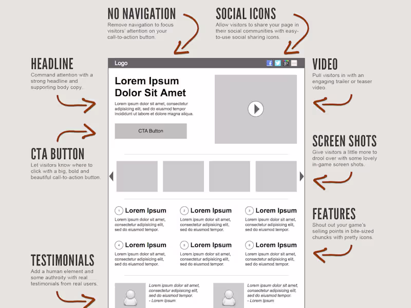 Cover image for Expert Digital Marketer + Copywriter