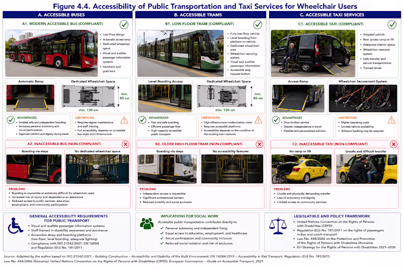 Cover image for IAU-USR Accessibility Audit Methodology