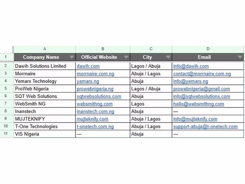 Cover image for Web Research & Data Entry
Researched