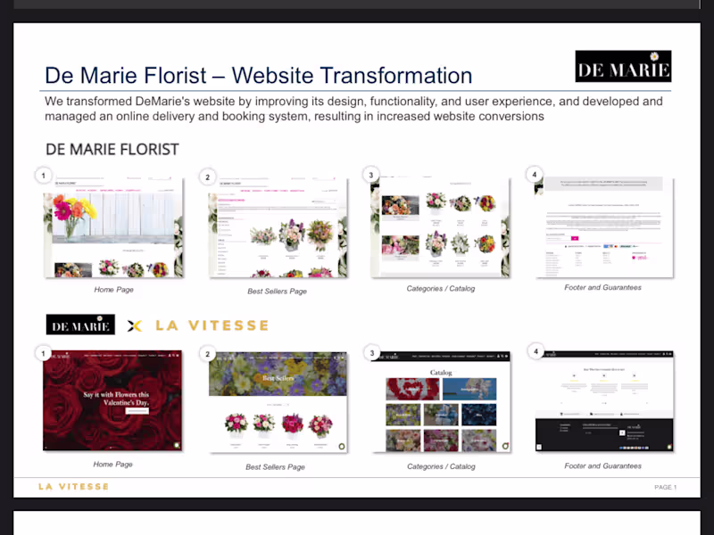 Cover image for Website Transformation and Optimisation