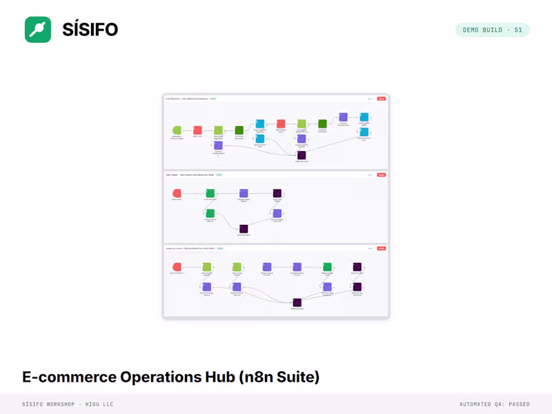 Cover image for E-commerce Operations Hub - 3 connected n8n workflows