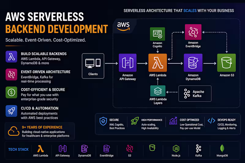 Cover image for AWS Serverless Backend Development (Lambda, API Gateway)