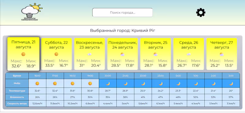 Cover image for Responsive React Weather App