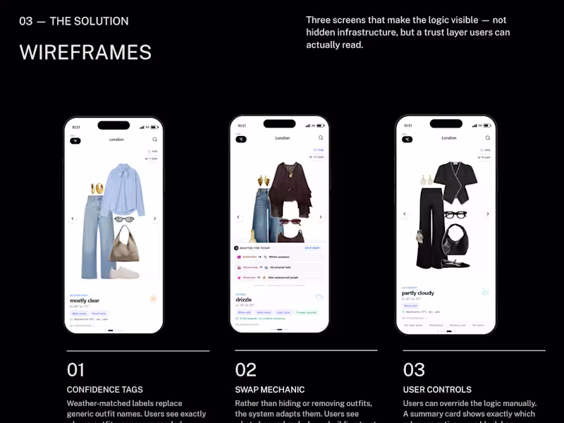 Cover image for UX Case Study - Daily Dress Me App
