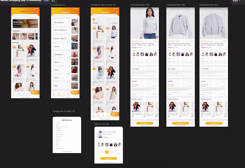 Cover image for IndiChic ~ Female Fashion Shopping App