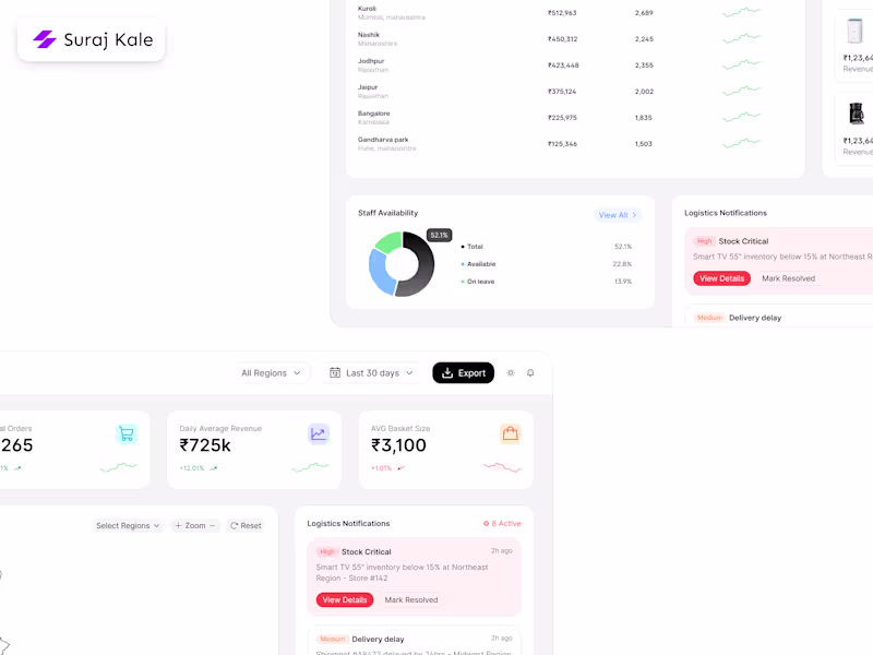 Cover image for Quick Dashboard Designs