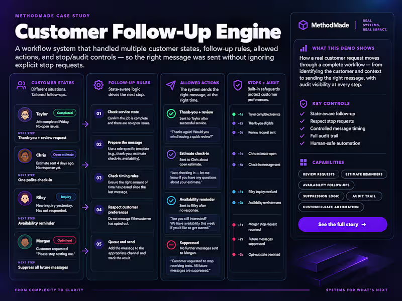 Cover image for Workflow Automation & Integration Sprint