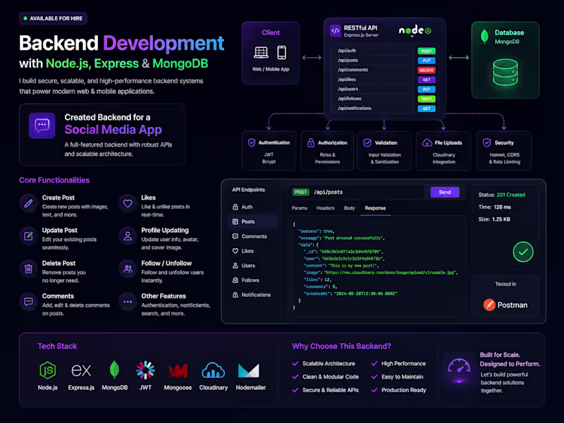 Cover image for Built the complete backend for