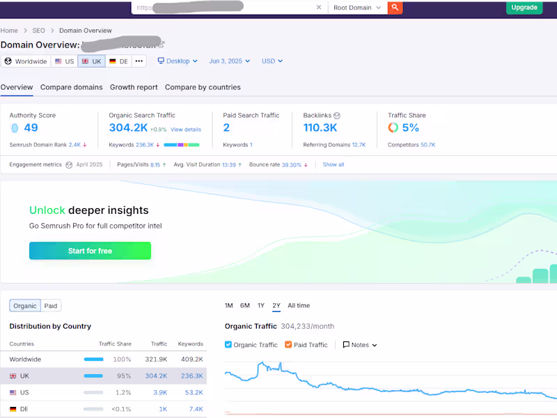 Cover image for Saving Deals UK – Digital Marketing & SEO Management
