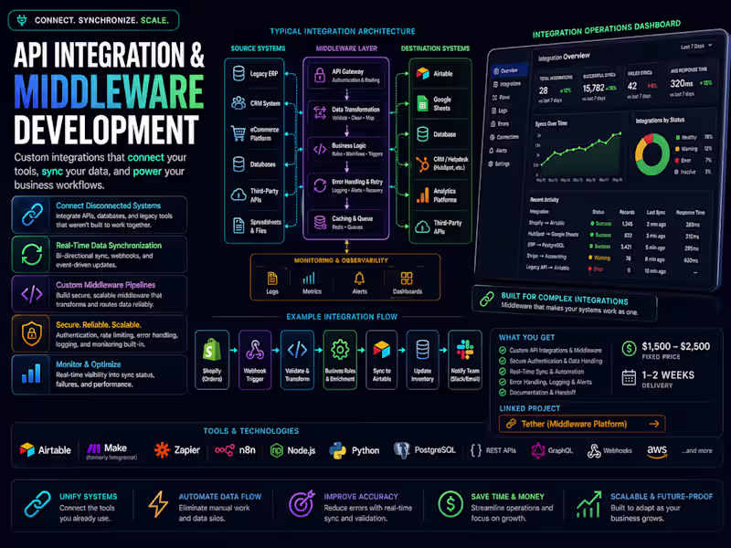 Cover image for Custom API Integration & Middleware Development