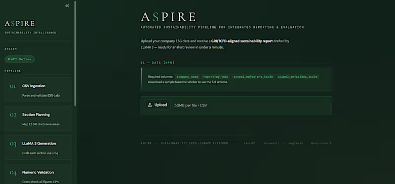 Cover image for Title: ASPIRE — Automated ESG