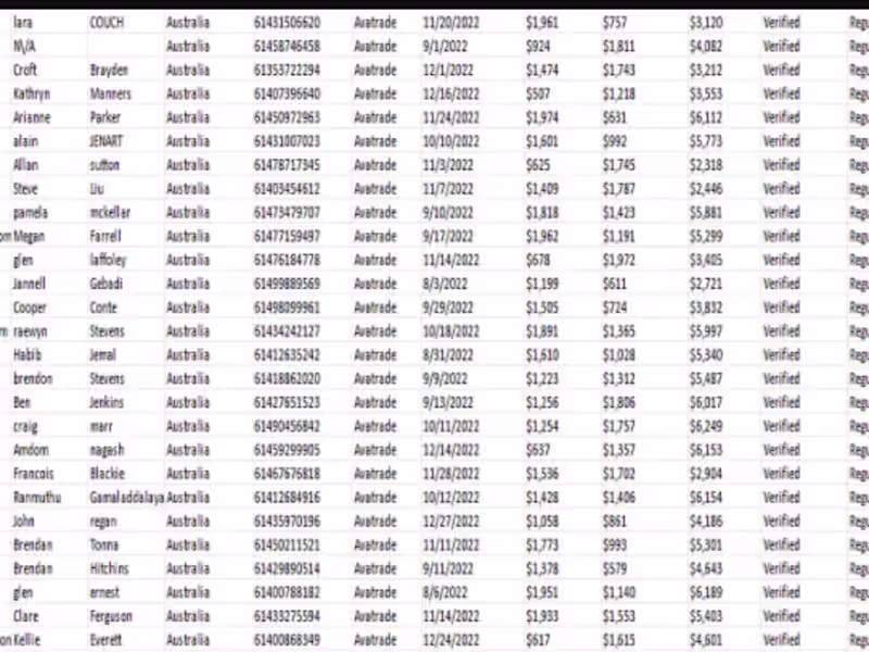 Cover image for I will provide hot forex leads crypto leads investor leads