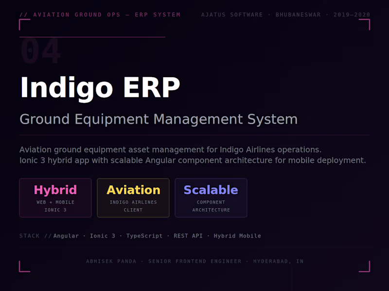 Cover image for Indigo Management ERP — Ground
