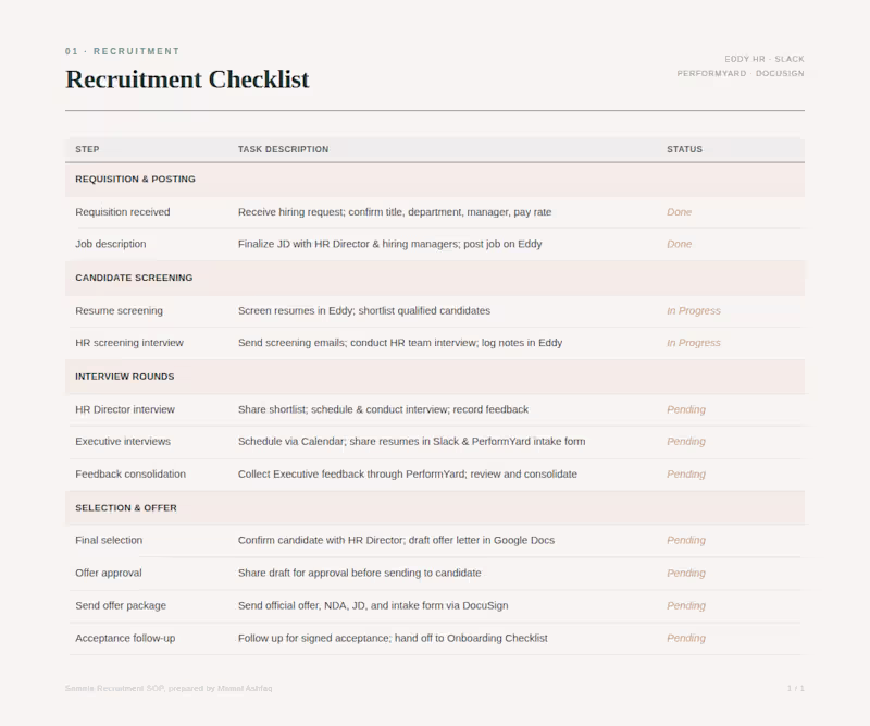 Cover image for A step-by-step recruitment checklist covering