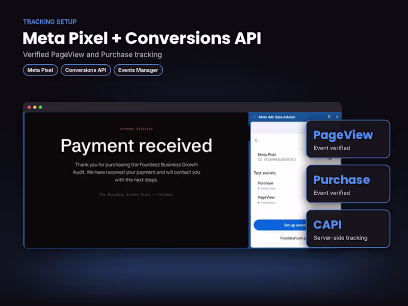 Cover image for Meta Pixel + Conversions API (CAPI) Setup & Tracking