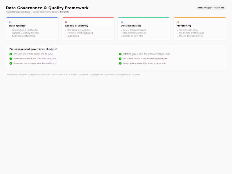 Cover image for Data Governance & Quality Framework