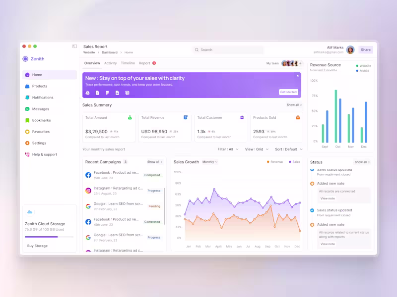 Cover image for SaaS Sales Dashboard - Zenith