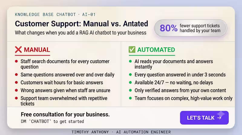 Cover image for AI Knowledge Base Chatbot — RAG System