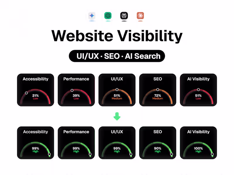 Cover image for Product Visibility CRO · UI/UX · SEO · AI Search